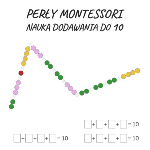 Perły Montessori: nauka dodawania 1-10